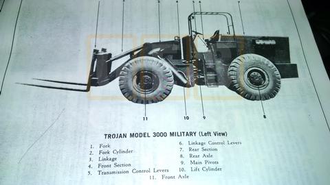 Eaton Yale & Town Trojan Operator Organizational and Depot Maintenance Manual